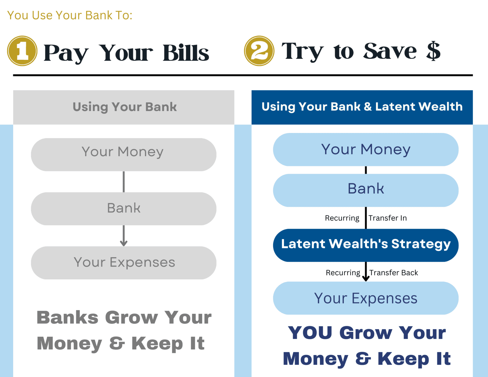 cashflow illustration
